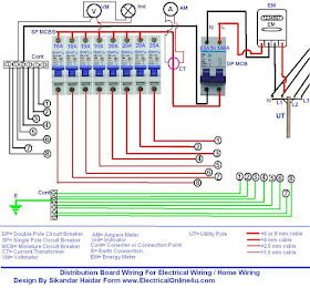 distribution board wiring